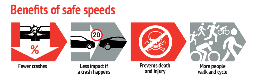 Benefits of Safe Speed